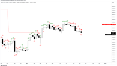 bitcoin TD buy setup