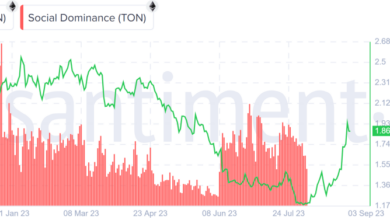 Steigender Toncoin-Preis und Telegram-Bot-Token – was ist der Zusammenhang?