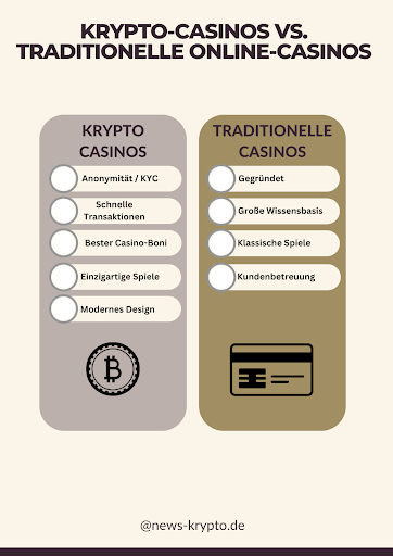 Krypto Casino comparison