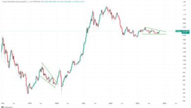 Bitcoin-Saison: Führend auf dem Kryptomarkt
