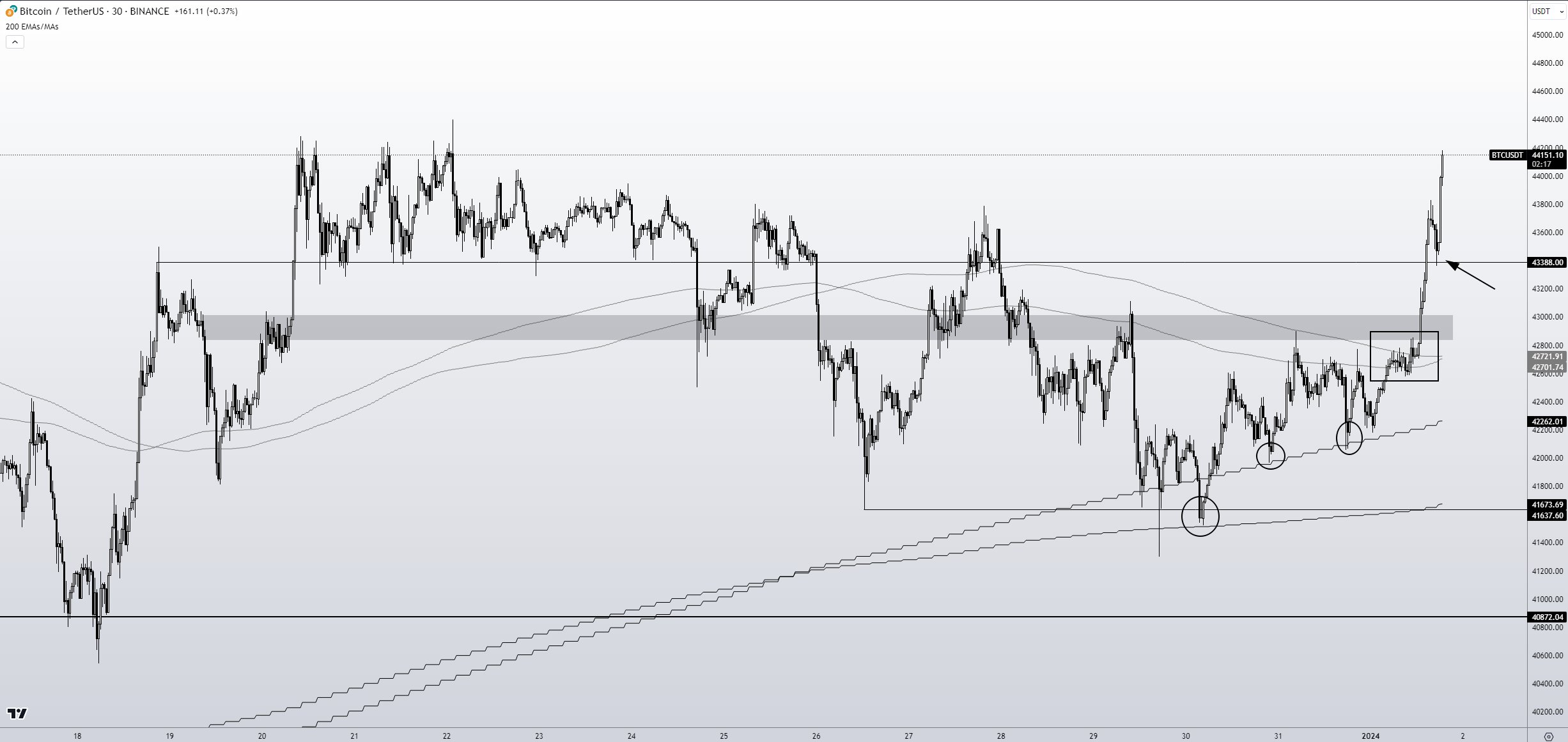 Bitcoin-Preis