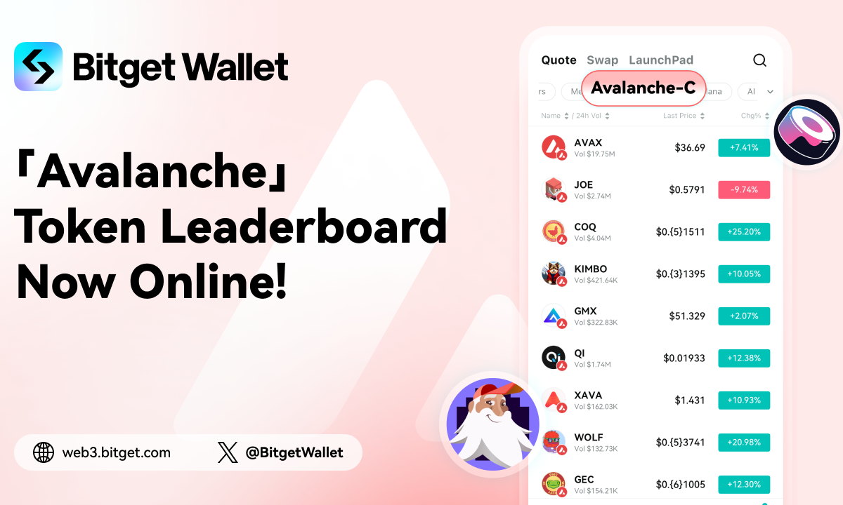 Bitget Wallet unterstützt Avalanche Token-Angebot zur Erleichterung des On-Chain Tauschen