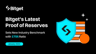Bitget bekräftigt branchenführende Reservestärke mit neuester PoR-Quote von 175 %