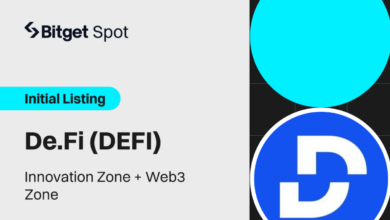 Bitget listet De.Fi (DEFI) in der Innovation Zone und der Web3 Zone auf
