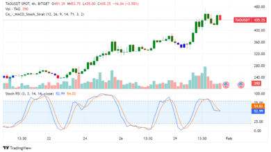 Bittensor (TAO) Sees 40%+ Rally on Vitalik Buterin