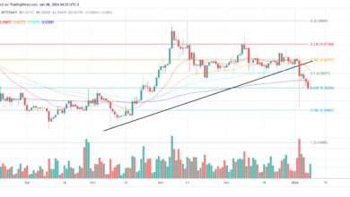 XRP-Preis