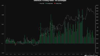 Ethereum Fördersätze