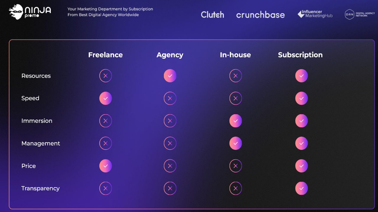 Game-Changing Subscription Model for Marketing Services Unveiled by Ninjapromo.io