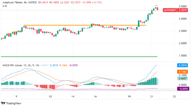 Alephium (ALPH) Soars Over 35% in a Week: Here