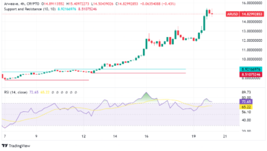 Arweave Soars: A Deep Dive into Its 22%+ Surge and Technical Outlook