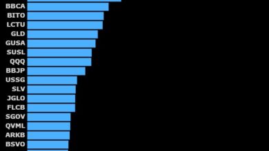 IBIT und FBTC führen Spot-ETFs an | Quelle: Mark Wlosinski auf X: