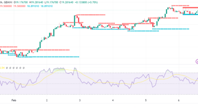 Chainlink Surges: Whale Activity, Ecosystem Growth, and Technicals Support