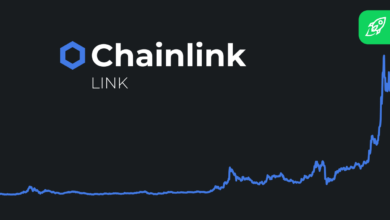Chainlink LINK price