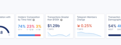 Chainlink Linkusdt 2 Link