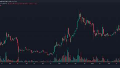 Dogecoin-Preis Doge Dogeusdt