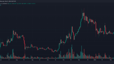 Dogecoin Doge Dogeusdt