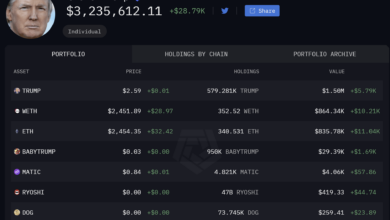 Die Krypto-Bestände von Donald Trump