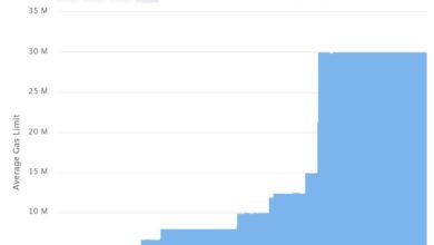 Ethereum Gasbegrenzung blockieren | Quelle: Etherscan