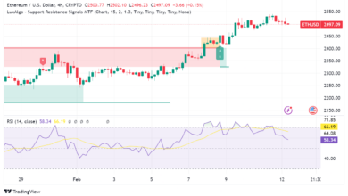 Ethereum Soars Past $2,500: Can It Reach $3,000 Next?