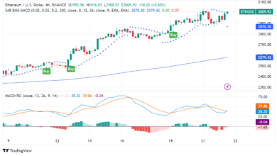Ethereum Price Teeters Above $3,000: 5 Things to Know Before Trading ETH Today