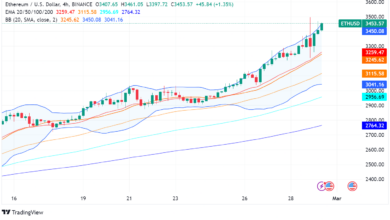 Ethereum Shoots Past $3,400 Amid Dencun Upgrade, ETH ETF Optimism