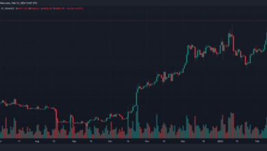 bitcoin btc btcusdt