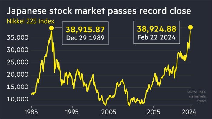 Japans Aktienmarkt überschreitet Rekordschlussniveau nach 34 Jahren