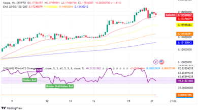 Kaspa Surges: 28% Weekly Spike Fuels Price Prediction Frenzy
