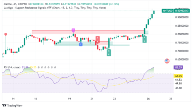 Mantle (MNT) steigt um 20 % an EthereumDas Dencun-Upgrade schürt Optimismus für Layer-2-Lösungen