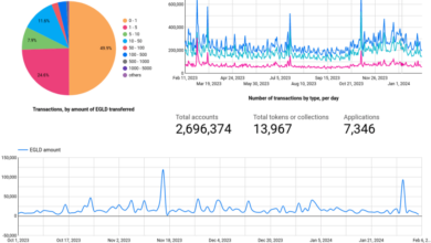 Google MultiversX EGLD EGLDUSDT GOOGL