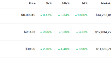TRON-Marktkapitalisierung