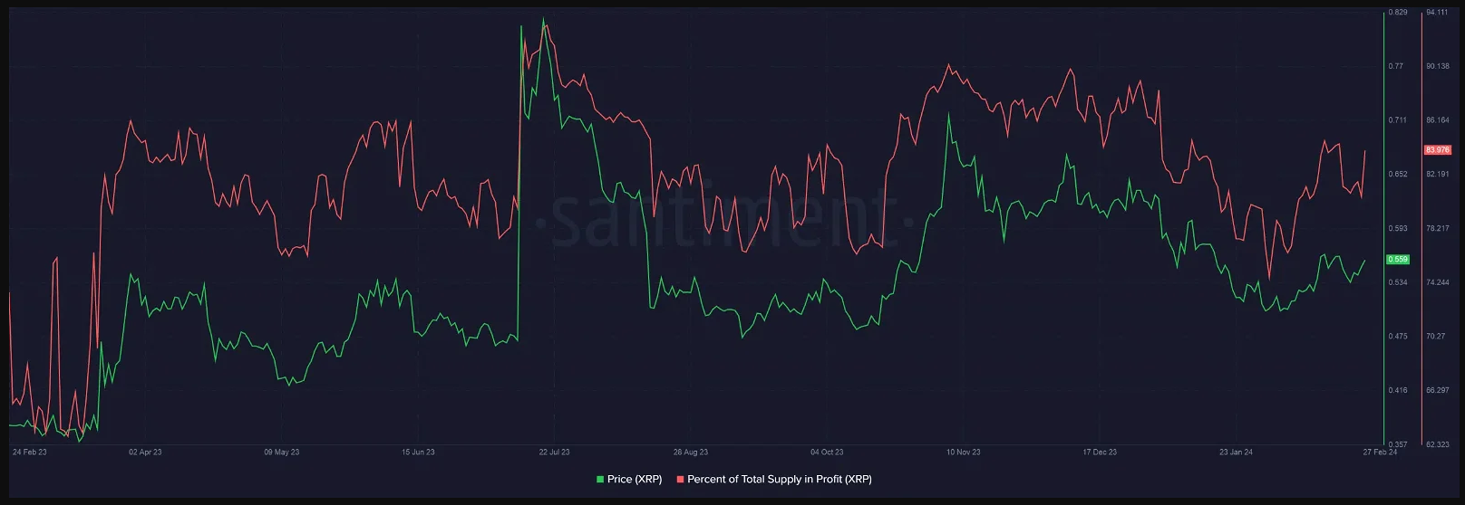 XRP sinkt?  Ein doppelter Schlag aus Underperformance und Adressexodus