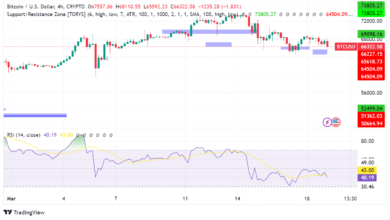 Bitcoin (BTC) Navigates Turbulent Waters: Key Factors to Consider This Week