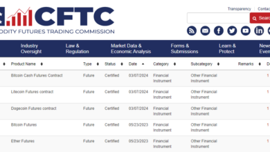 Bitcoin-Bargeld-Futures