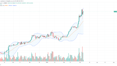 Bitcoin daily chart for March 7