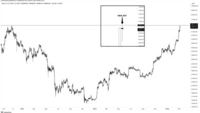 Bitcoin-Allzeithoch