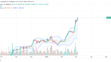 Bitcoin explodiert, werden BTC-Bullen die 70.000-Dollar-Marke durchbrechen?
