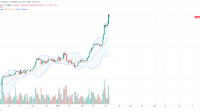 Bitcoin price chart for March 5