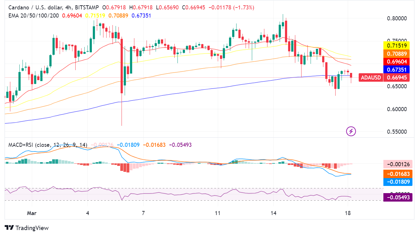 Cardano Bucks the Trend: USDM Stablecoin Launch Bolsters Ecosystem