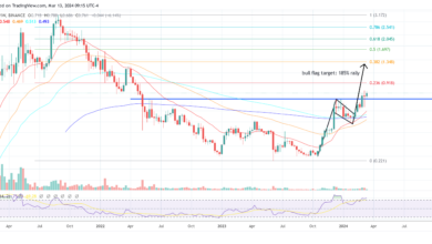 Cardano ADA-Preis