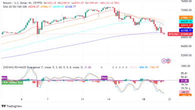 Top Things to Know Before Trading Bitcoin (BTC) Today