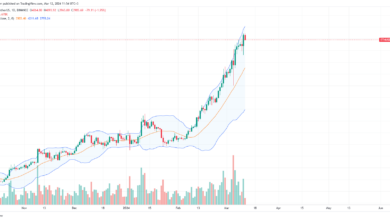 Ethereum Price Daily Chart For March 12