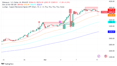 Ethereum Stalls Below $4,000 After Weekly Rally: Consolidation or Correction?