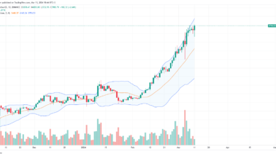 Ethereum price daily chart for March 11