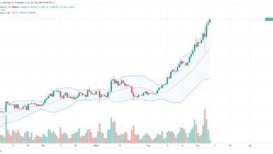 Ethereum price daily chart for March 8