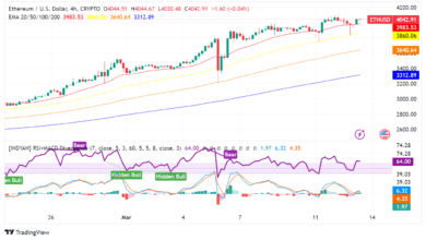 Ethereum (ETH) Prepares for Dencun Upgrade: A Boon for L2s, But How Will It Impact Price?