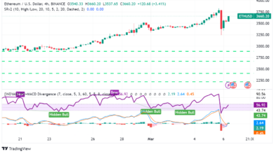 Ethereum (ETH) Navigates Post-Bitcoin Correction: Key Points for Traders Today