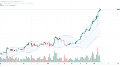 Ethereum price chart for March 9