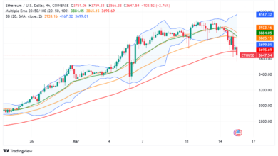 Ethereum Price Tanks 8%: Unpacking the Major Reasons