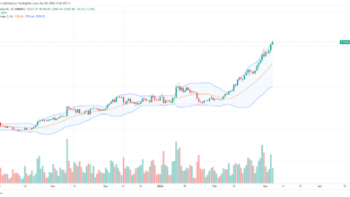 Ethereum price chart for March 5
